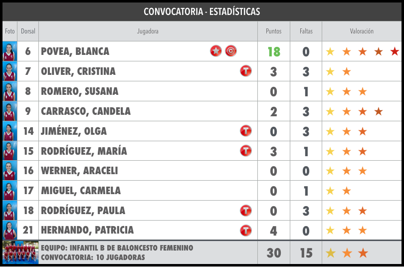 CE_BKF_Maristas_vs_InfB