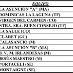 La Asunción A 1º puesto - La Asunción B 8º puesto